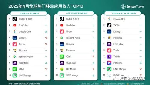 《從零到月入兩萬美金 TikTok“掌上點評”掘金全攻略》